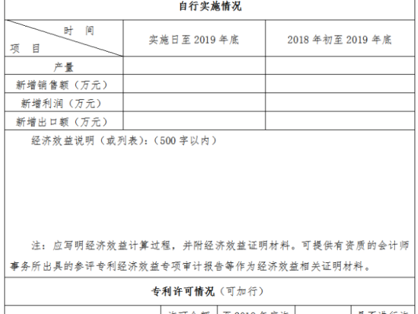 干貨！中國專利獎(jiǎng)申報(bào)與國家科技獎(jiǎng)有什么異同之處？