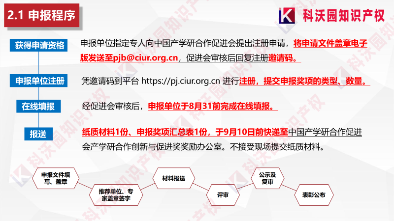 中國產(chǎn)學(xué)研合作創(chuàng)新與促進(jìn)獎(jiǎng)_07