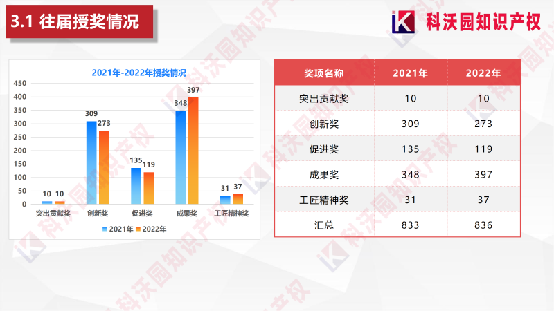 中國產(chǎn)學(xué)研合作創(chuàng)新與促進(jìn)獎(jiǎng)_10