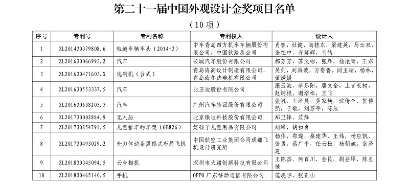第二十一屆中國外觀設(shè)計金獎項目名單_00