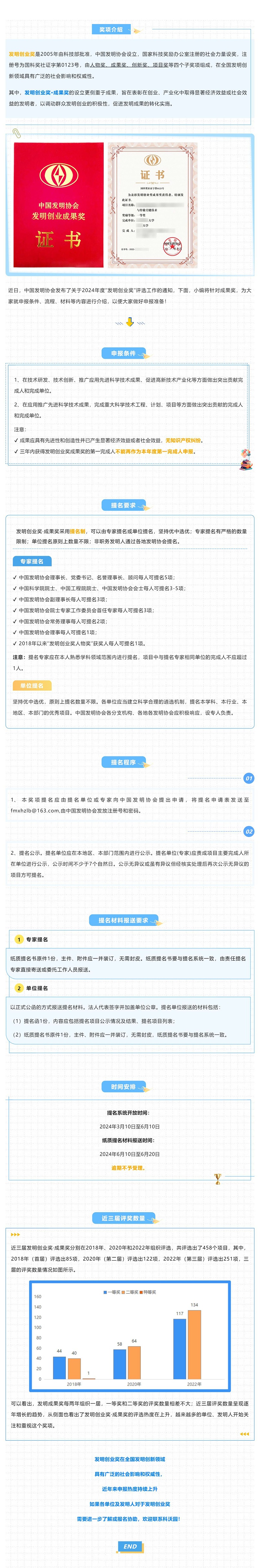 注意查收！2024年度“發(fā)明創(chuàng)業(yè)獎·成果獎”申報指南_壹伴長圖1