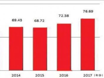 2017年我國知識產(chǎn)權(quán)保護(hù)社會滿意度進(jìn)步明顯