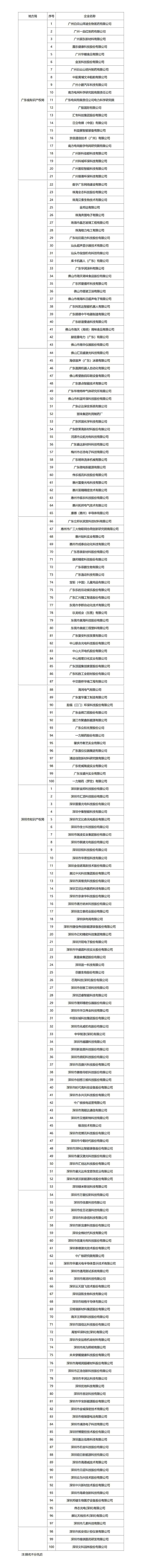 2.2022年度國家知識(shí)產(chǎn)權(quán)優(yōu)勢企業(yè)名單_01