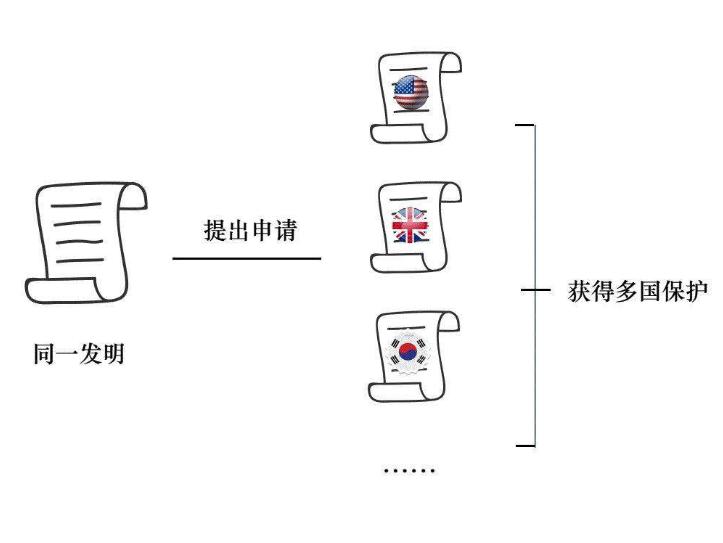 擴展同族高達211項！看這個專利的同族專利布局