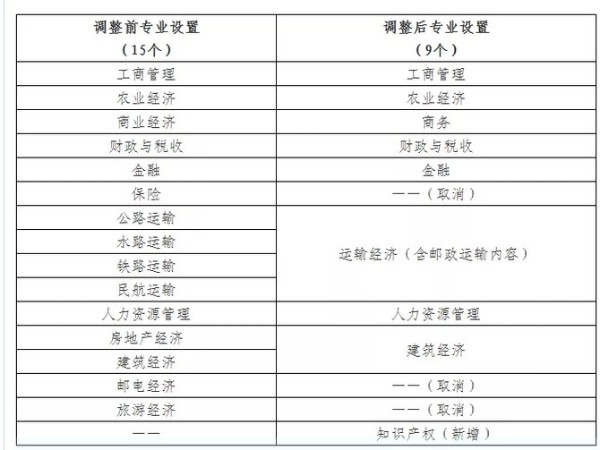人社部：知識產權將被列入經濟專業技術資格考試新增專業