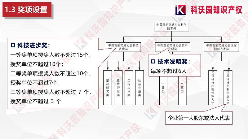 中國智能交通協(xié)會科學(xué)技術(shù)獎-科技獎科普PPT_05