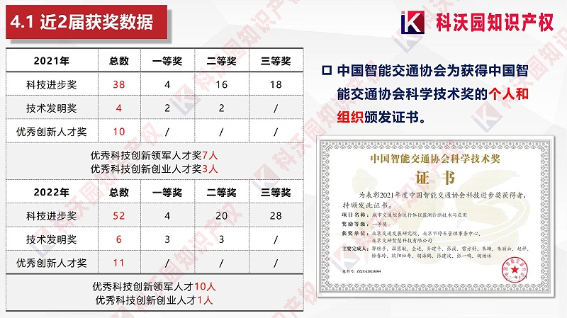 中國智能交通協(xié)會科學(xué)技術(shù)獎-科技獎科普PPT_16