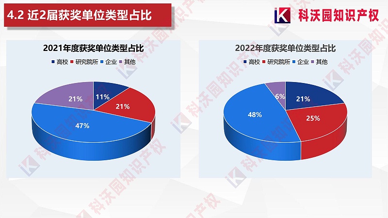 中國智能交通協(xié)會科學(xué)技術(shù)獎-科技獎科普PPT_17