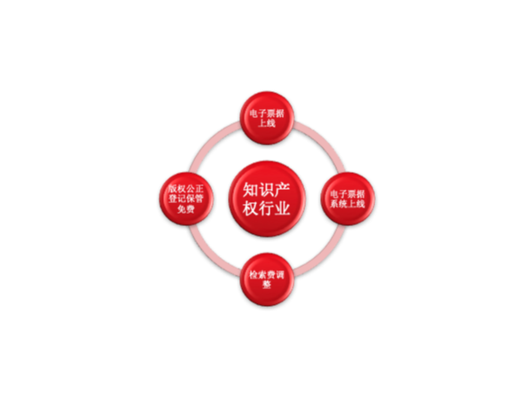 速來查閱！2021年1月1日起開始施行的知識(shí)產(chǎn)權(quán)新規(guī)