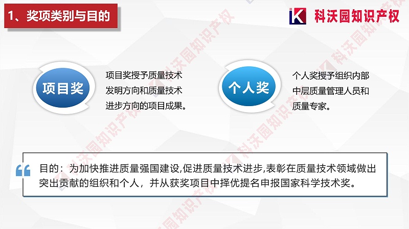 中國(guó)質(zhì)量協(xié)會(huì)質(zhì)量技術(shù)獎(jiǎng)介紹_01