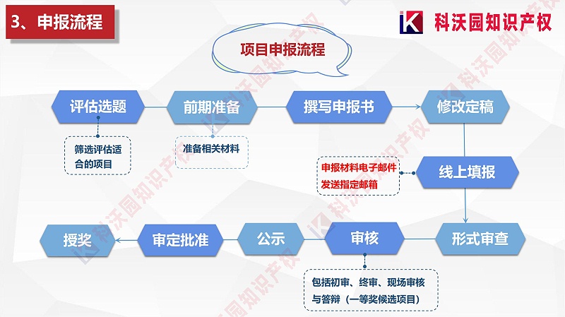 中國(guó)質(zhì)量協(xié)會(huì)質(zhì)量技術(shù)獎(jiǎng)介紹_03