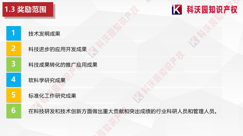 中國物流與采購聯(lián)合會科學技術獎(2)_05