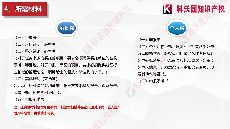 中國(guó)質(zhì)量協(xié)會(huì)質(zhì)量技術(shù)獎(jiǎng)介紹_04