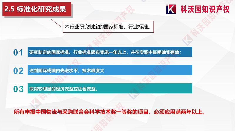 中國物流與采購聯(lián)合會科學技術獎(2)_12