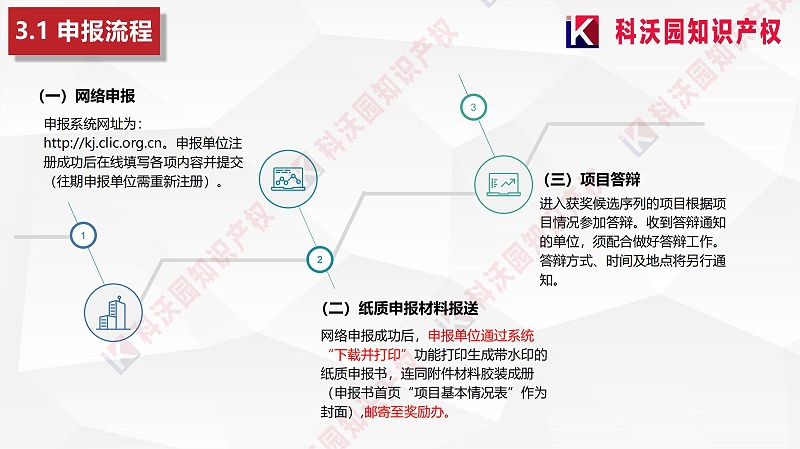 中國物流與采購聯(lián)合會科學技術獎(2)_15
