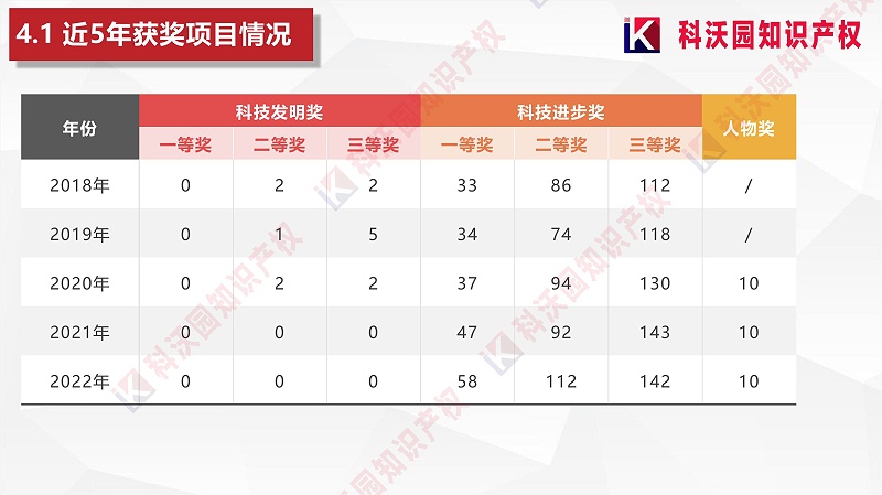 中國物流與采購聯(lián)合會科學技術獎(2)_18