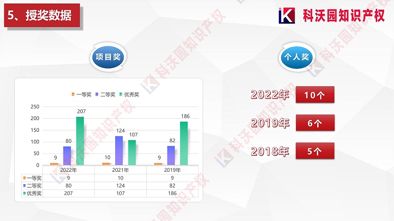 中國(guó)質(zhì)量協(xié)會(huì)質(zhì)量技術(shù)獎(jiǎng)介紹_05