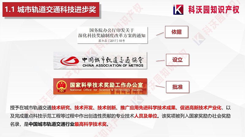 城市軌道交通科技進(jìn)步獎(jiǎng)20230418_03