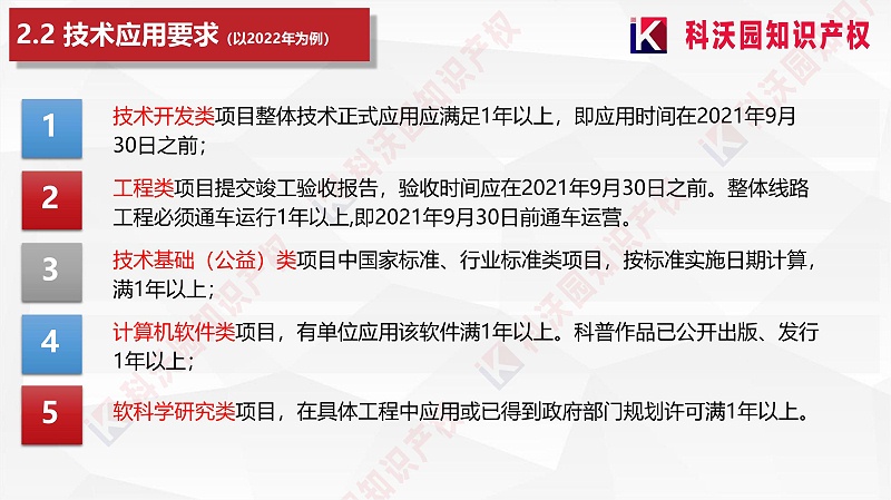 城市軌道交通科技進(jìn)步獎(jiǎng)20230418_09