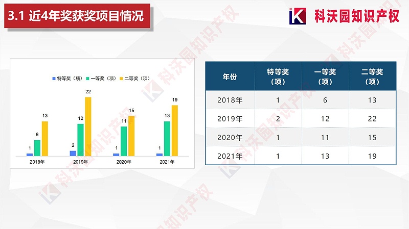 城市軌道交通科技進(jìn)步獎(jiǎng)20230418_13