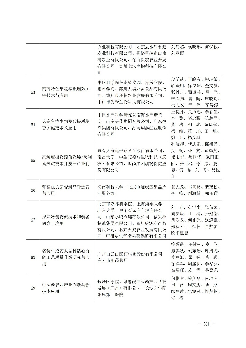 中國商業(yè)聯(lián)合會(huì)_21