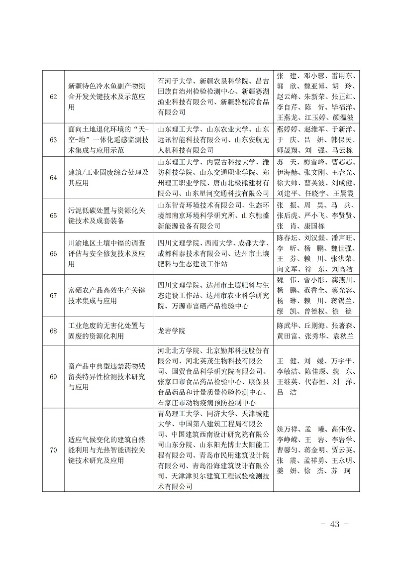 中國商業(yè)聯(lián)合會(huì)_43