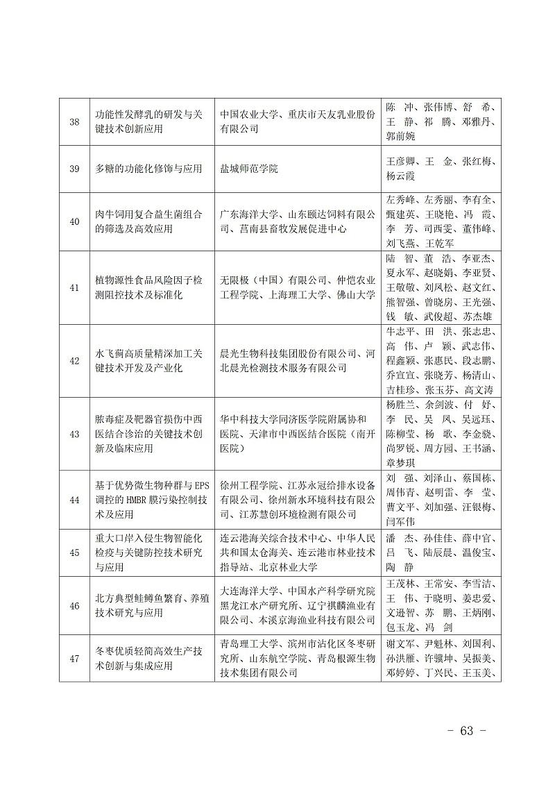 中國商業(yè)聯(lián)合會(huì)_63