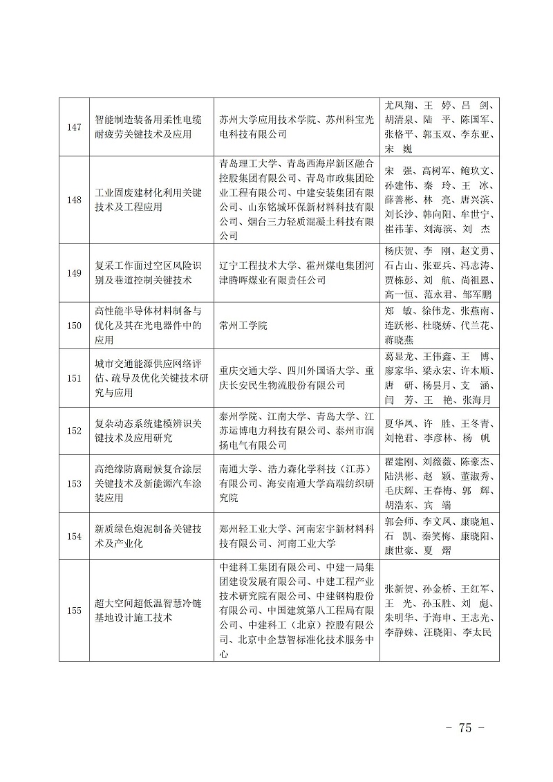 中國商業(yè)聯(lián)合會(huì)_75