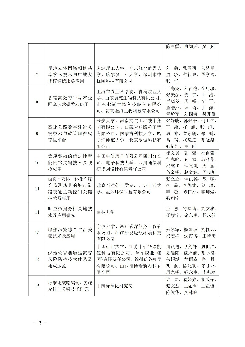 中國(guó)商業(yè)聯(lián)合會(huì)_02
