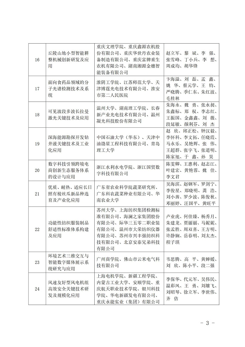 中國(guó)商業(yè)聯(lián)合會(huì)_03