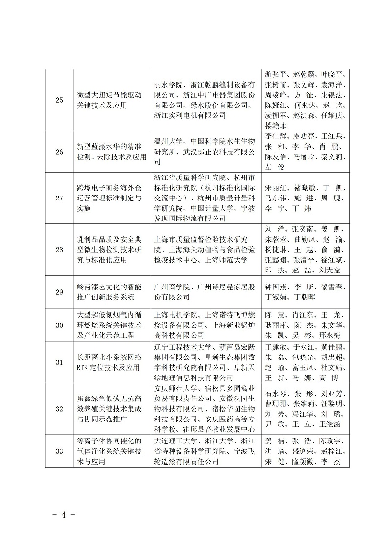 中國(guó)商業(yè)聯(lián)合會(huì)_04