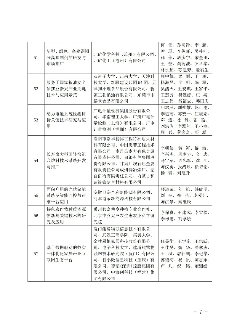 中國(guó)商業(yè)聯(lián)合會(huì)_07