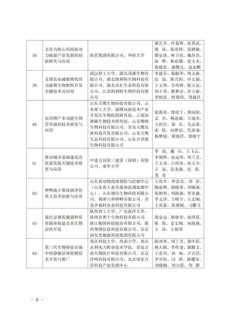 中國(guó)商業(yè)聯(lián)合會(huì)_08