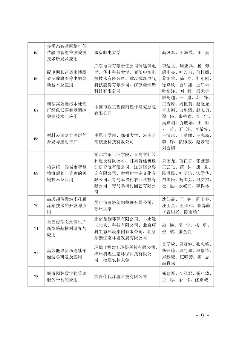 中國(guó)商業(yè)聯(lián)合會(huì)_09