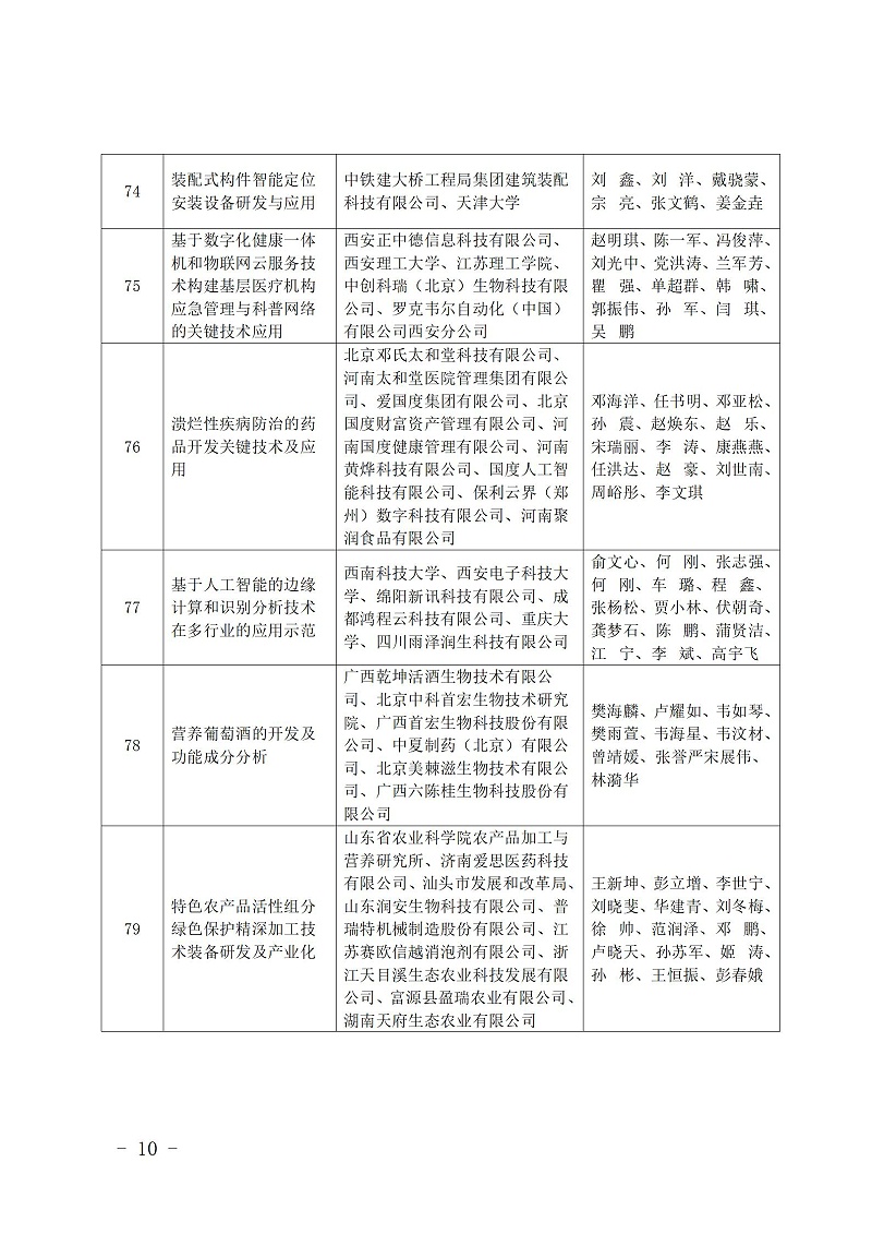 中國(guó)商業(yè)聯(lián)合會(huì)_10