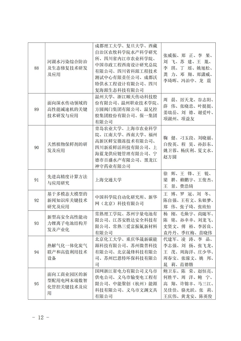 中國(guó)商業(yè)聯(lián)合會(huì)_12