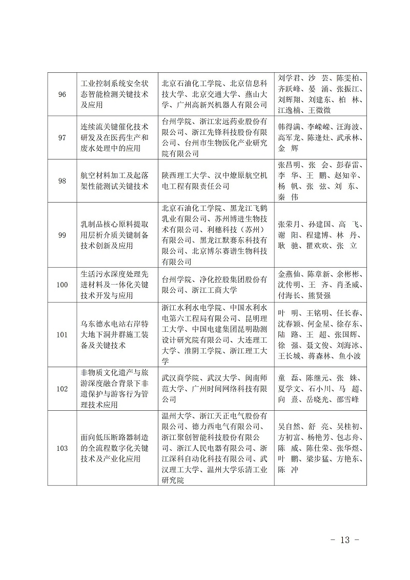 中國(guó)商業(yè)聯(lián)合會(huì)_13