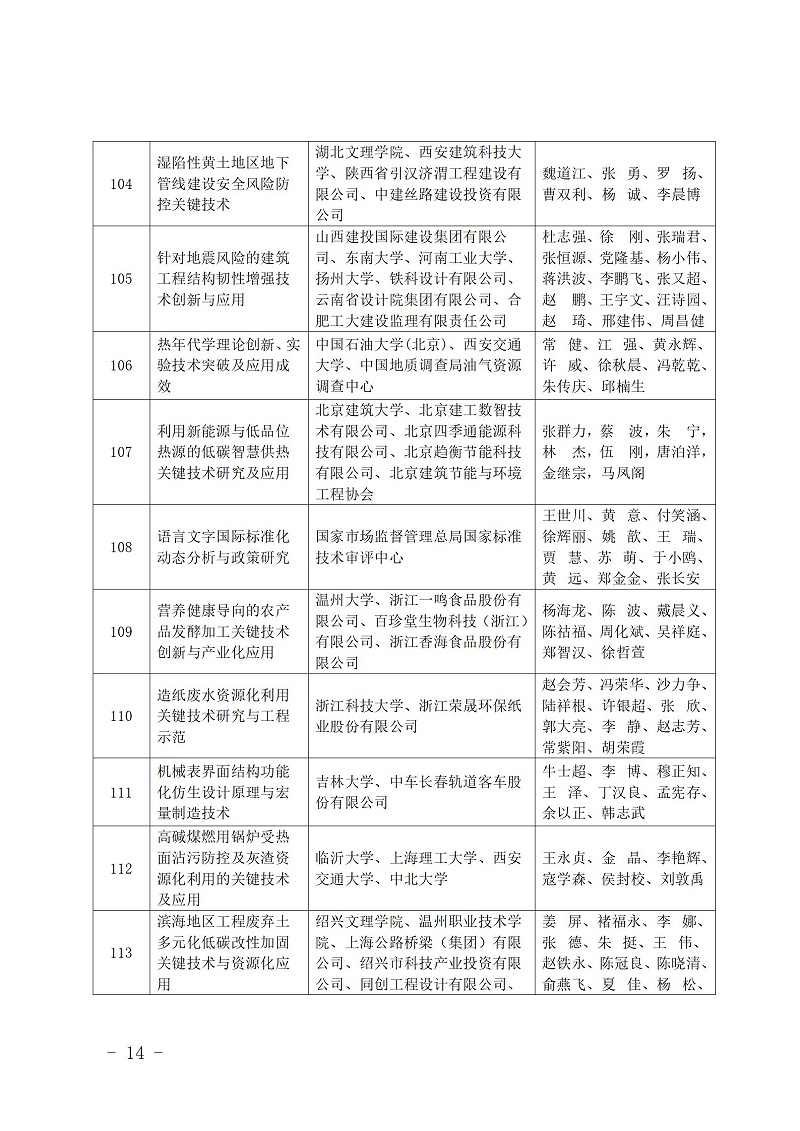 中國(guó)商業(yè)聯(lián)合會(huì)_14