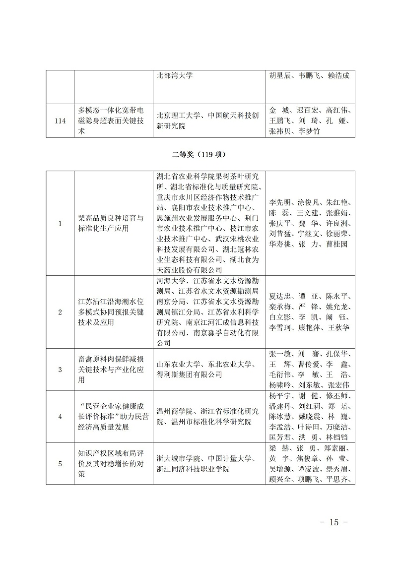 中國(guó)商業(yè)聯(lián)合會(huì)_15
