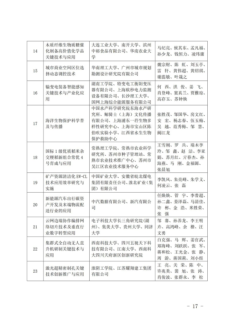 中國(guó)商業(yè)聯(lián)合會(huì)_17