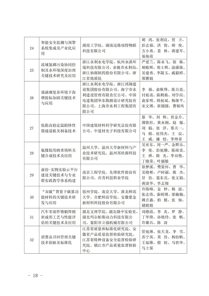 中國(guó)商業(yè)聯(lián)合會(huì)_18