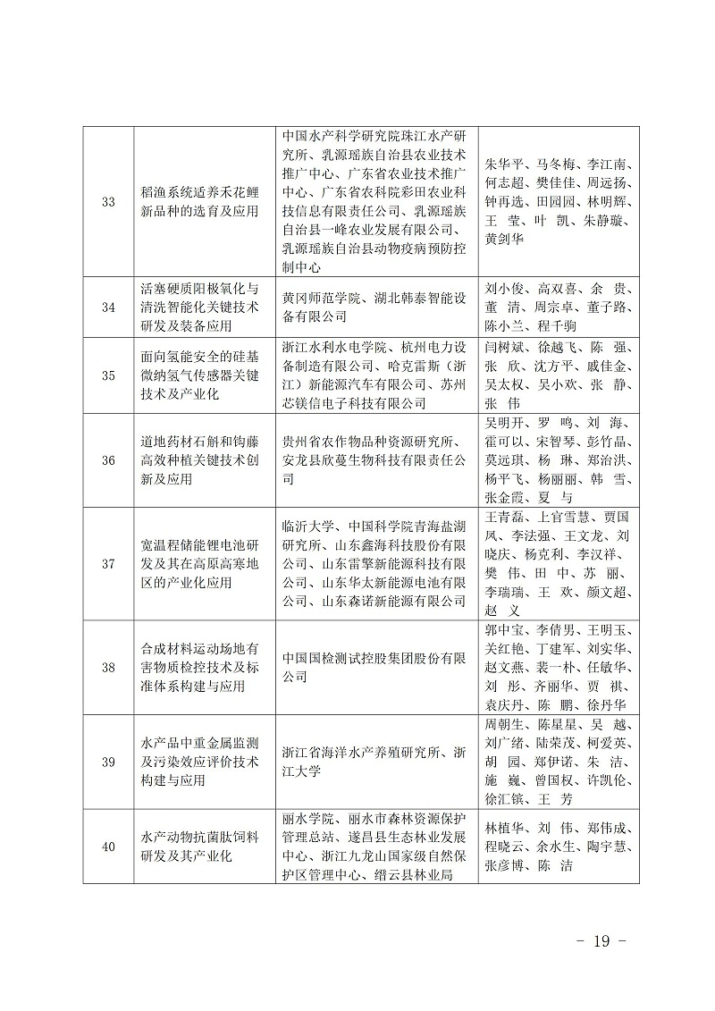 中國(guó)商業(yè)聯(lián)合會(huì)_19