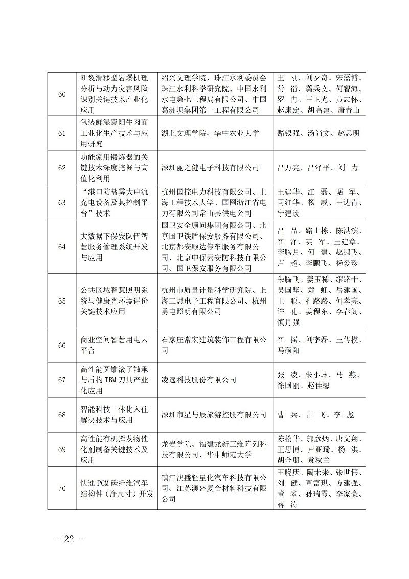 中國(guó)商業(yè)聯(lián)合會(huì)_22