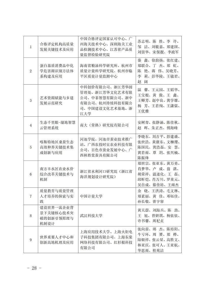中國(guó)商業(yè)聯(lián)合會(huì)_28