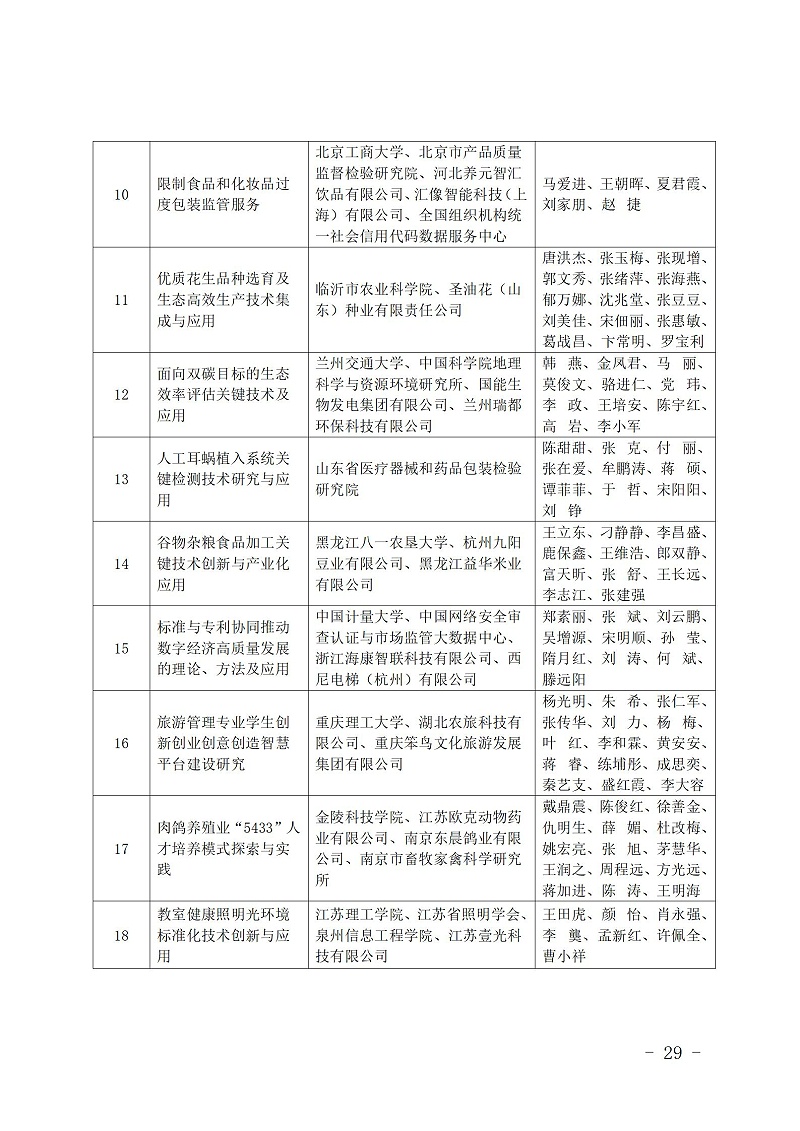 中國(guó)商業(yè)聯(lián)合會(huì)_29