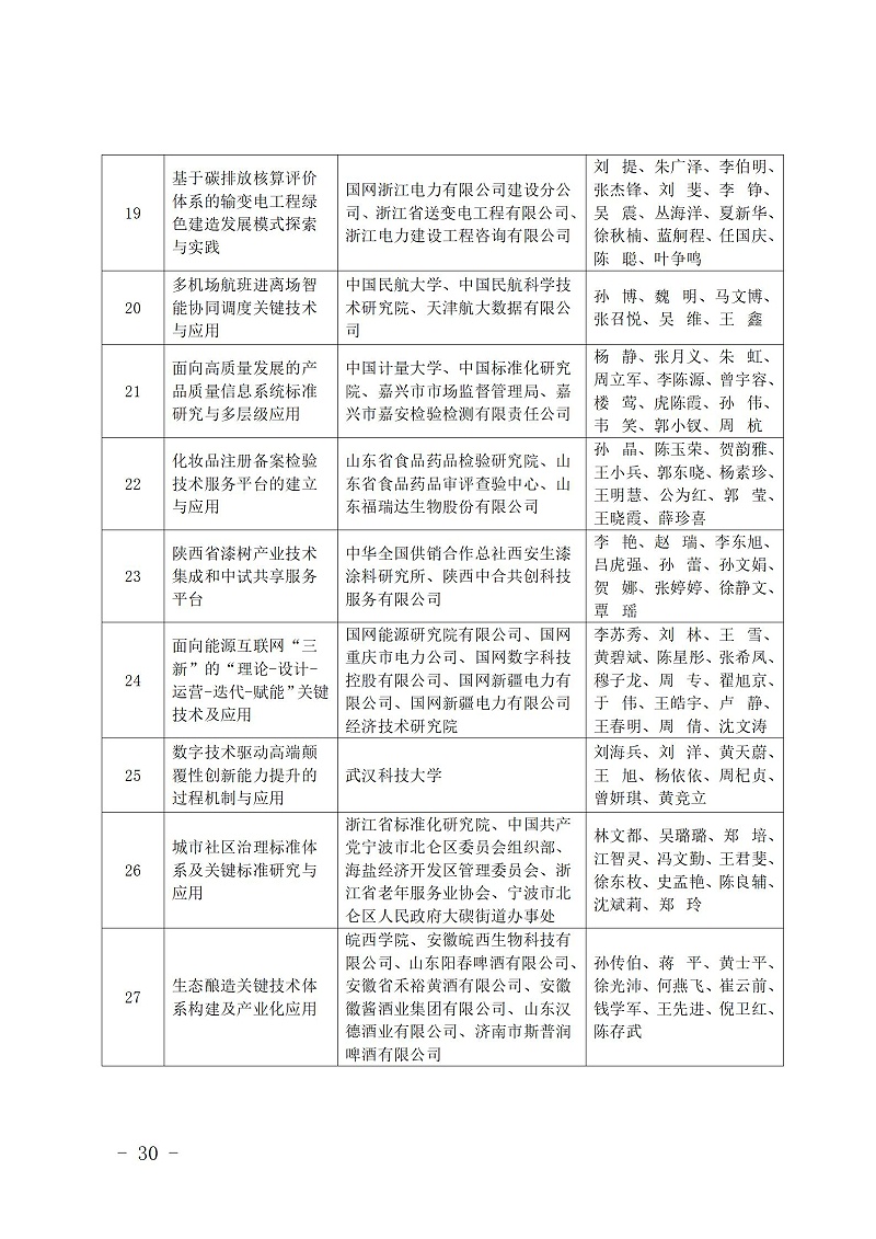 中國(guó)商業(yè)聯(lián)合會(huì)_30