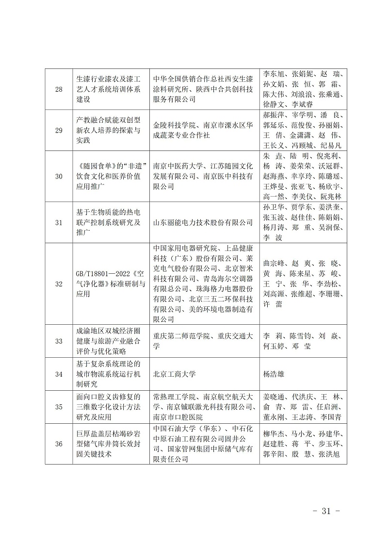 中國(guó)商業(yè)聯(lián)合會(huì)_31