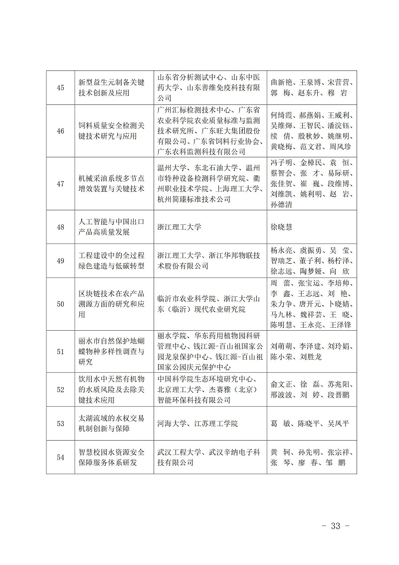 中國(guó)商業(yè)聯(lián)合會(huì)_33