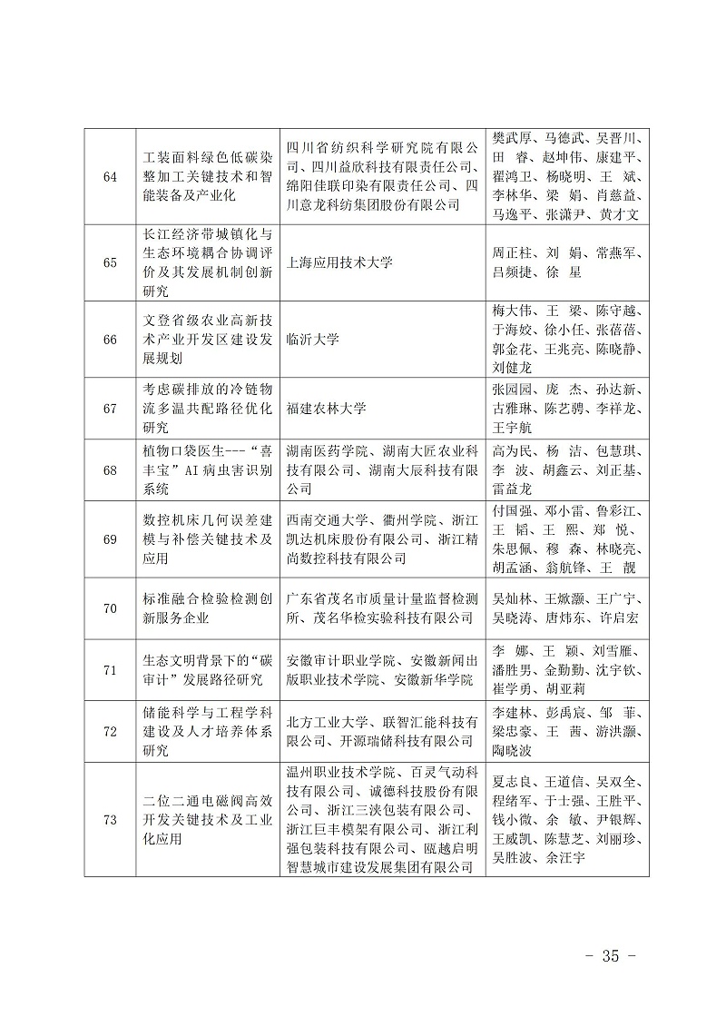 中國(guó)商業(yè)聯(lián)合會(huì)_35
