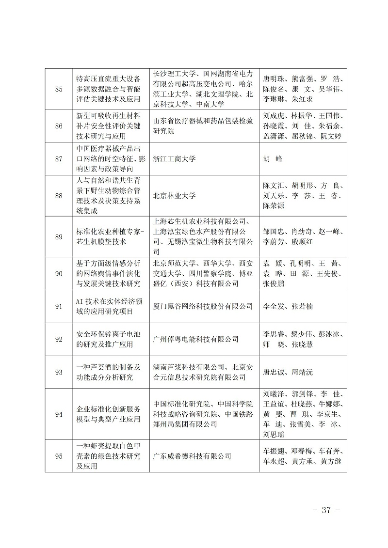 中國(guó)商業(yè)聯(lián)合會(huì)_37